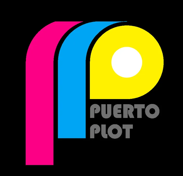 Puerto Plot
